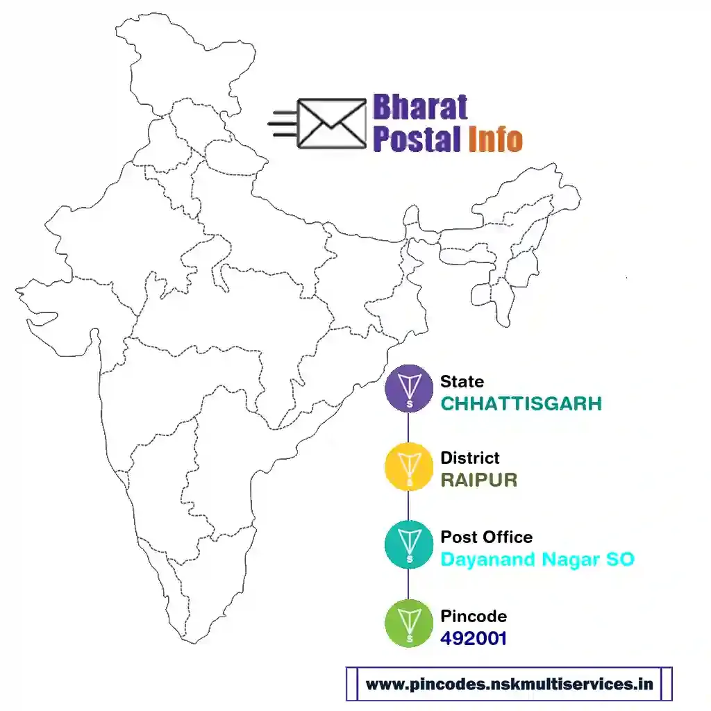 chhattisgarh-raipur-dayanand nagar so-492001